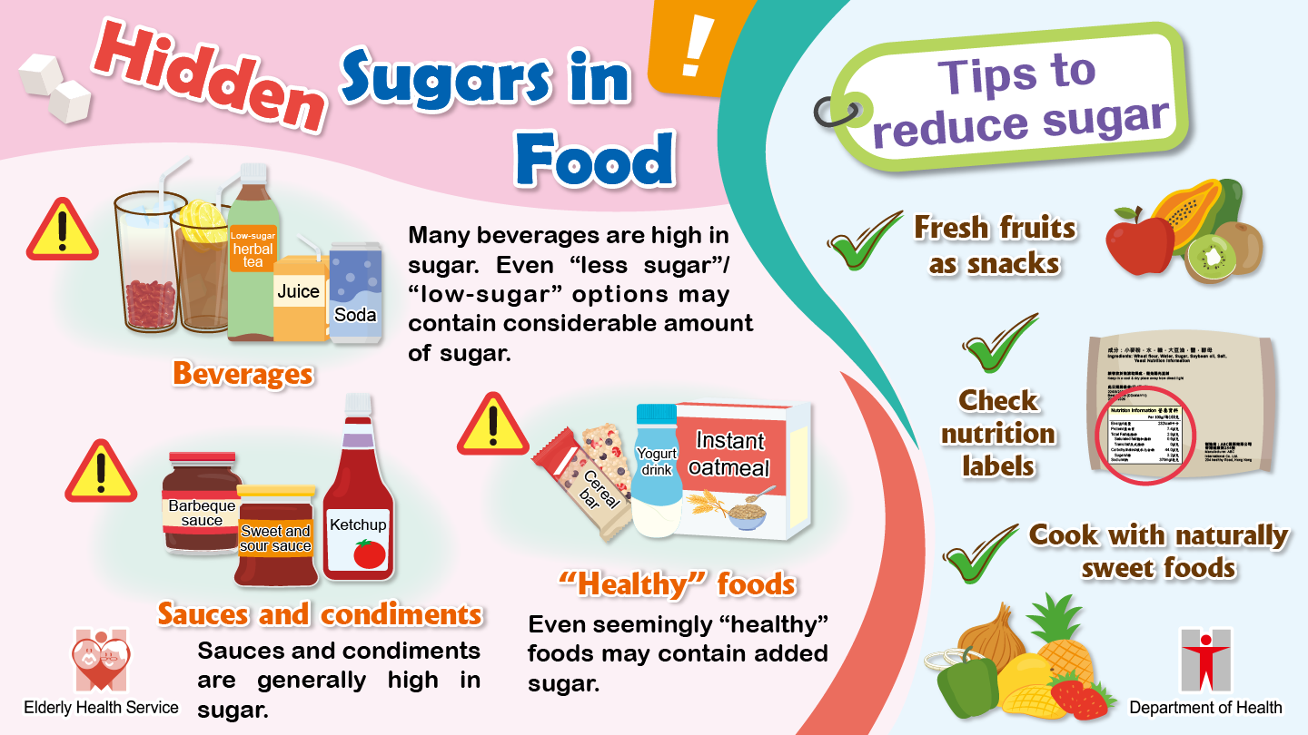 July Theme 2 Hidden Sugars in Food